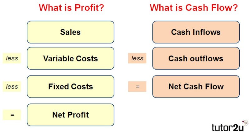Using AI to Turn Raw Numbers into Management Dashboards
