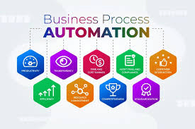 How Technology and Automation Can Transform Your Business